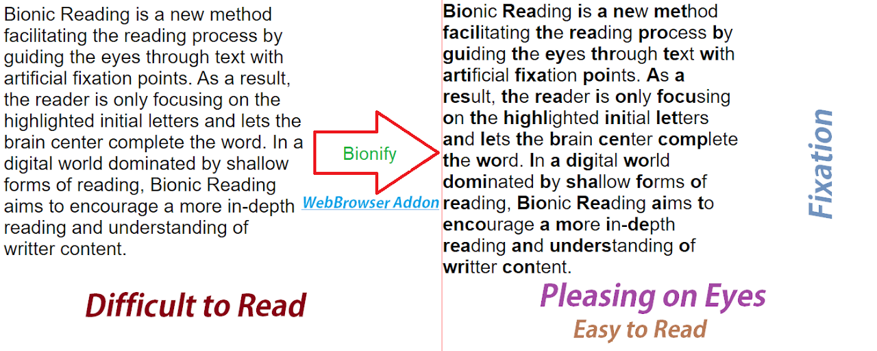 Bionify - Bionic Reading Plugin Preview image 2