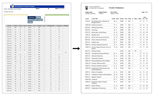 UBC LaTeX Transcript