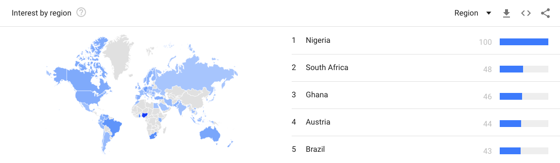 Bitcoin interest by region