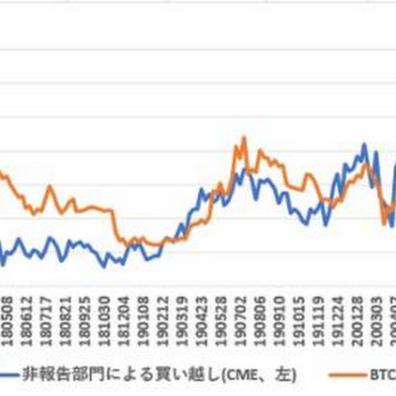 ７月21日時点のCMEのBTC先物建玉分析、中期的には1,969ドルの下押し圧力【フィスコ・ビットコインニュース】