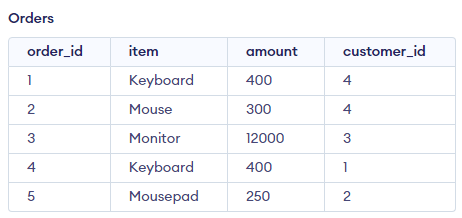 SQL