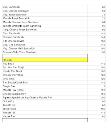 Pipasa NX Veg Diet menu 