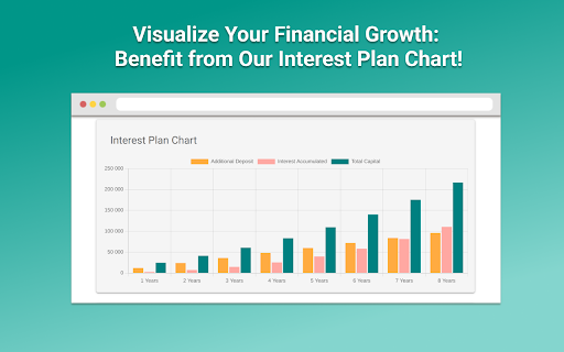 Compound Interest Calculator