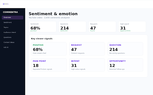 Commentra — YouTube Comment Analyser screenshot 2