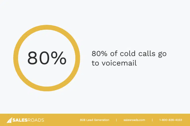 b2b cold calling 2024