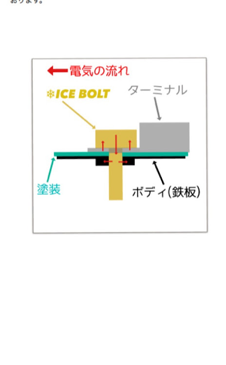 の投稿画像3枚目