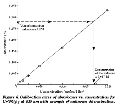 Solution Image