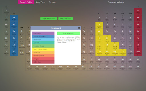 Periodic Table