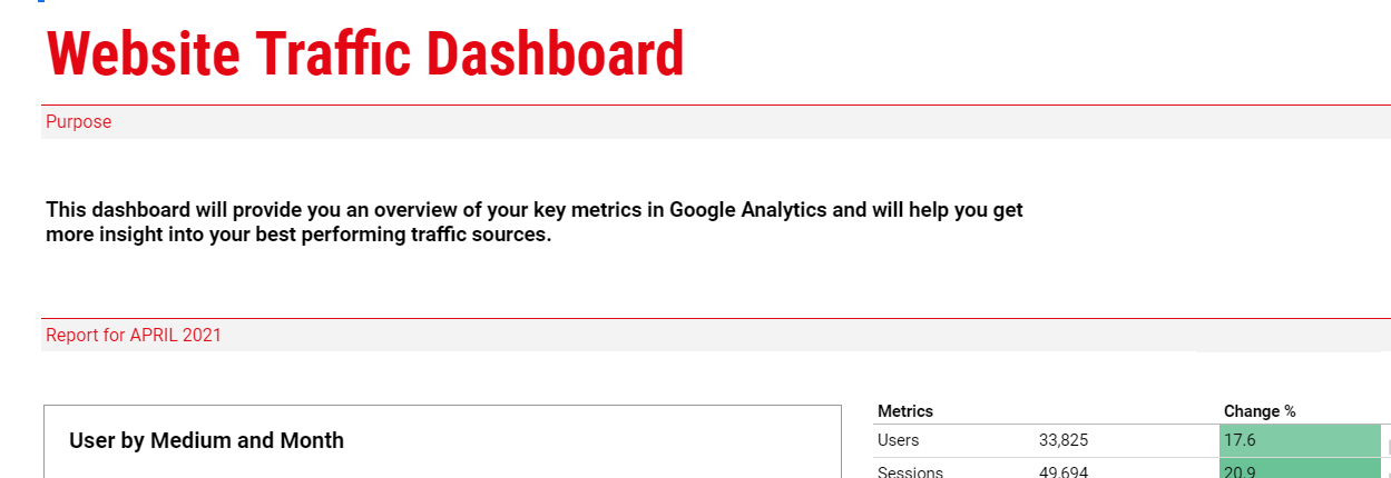 website traffic google sheets template