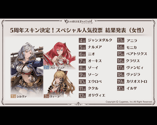 グラブル 生放送 グラブルフェス18 情報 プレゼントまとめ グラブル攻略wiki 神ゲー攻略