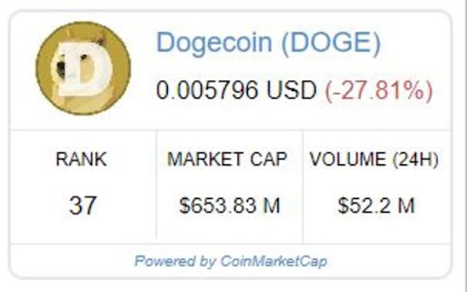 Dogecoin price