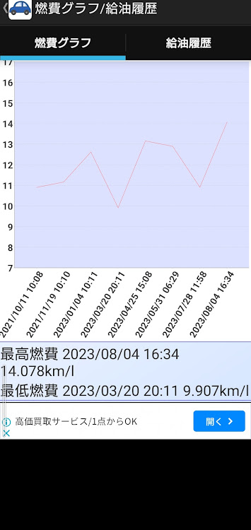 の投稿画像1枚目