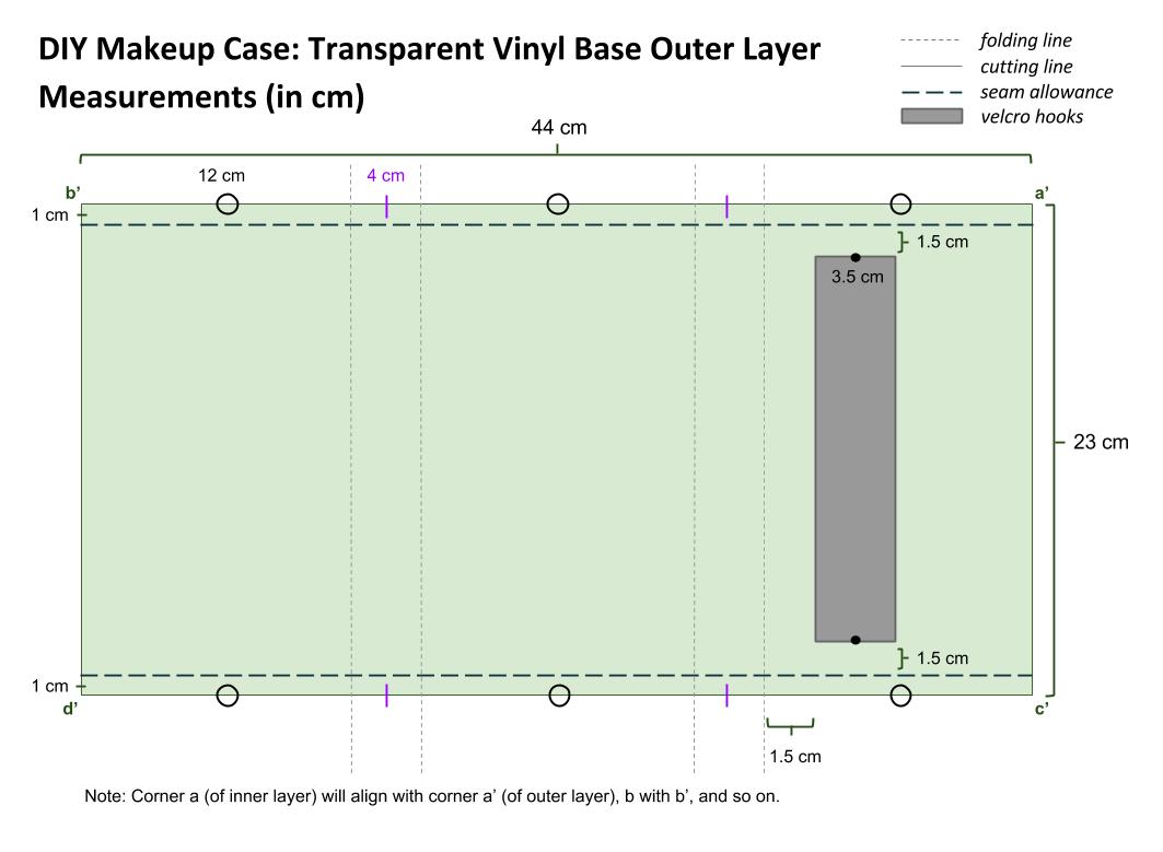 Diagram for DIY Travel Makeup Case - DIY Fashion Accessories | fafafoom.com