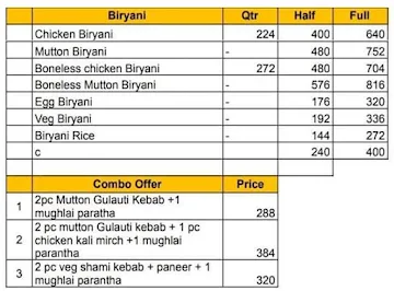 The Qilaa Taste Of Lucknow menu 