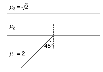 Deviation of lignt