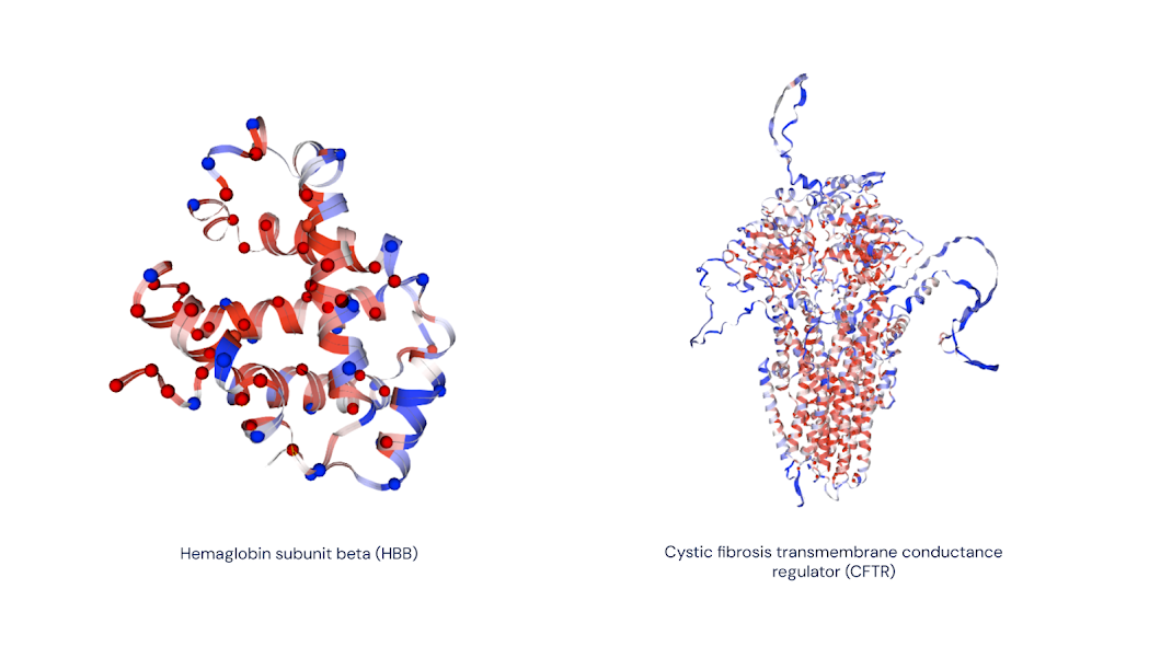 Accurate proteome-wide missense variant effect prediction with  AlphaMissense