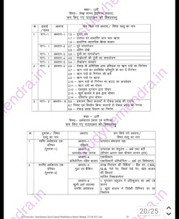 Mp board reduced syllabus 2021-22, mp board reduced syllabus 2021-22 download PDF,mp board reduced syllabus for class 9th-12th download PDF,mp board