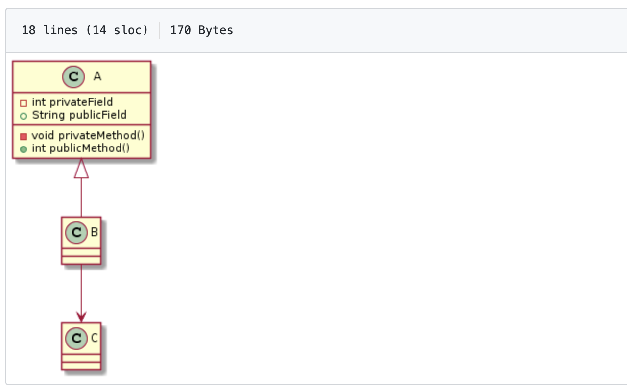 PlantUML Visualizer Preview image 0