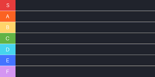 Tier List Template