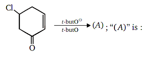 Chemical Reactions of Alcohols and phenols