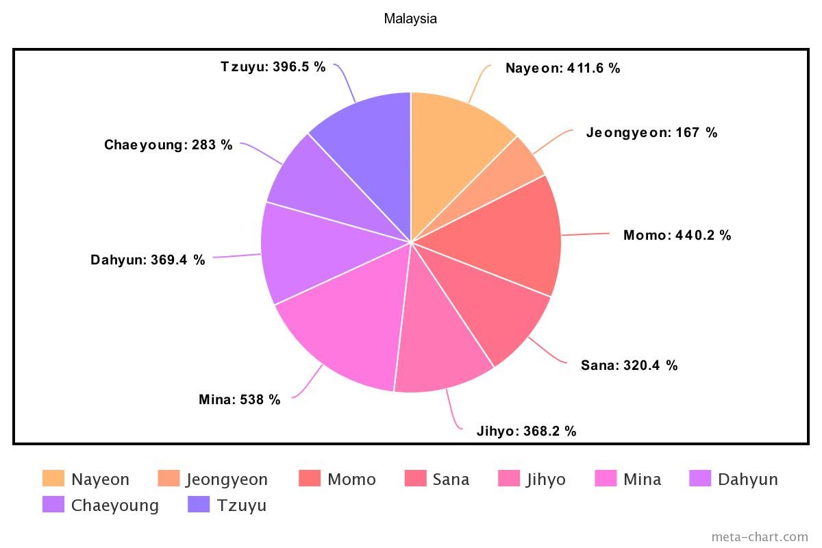 meta-chart - 2022-01-08T174325.205