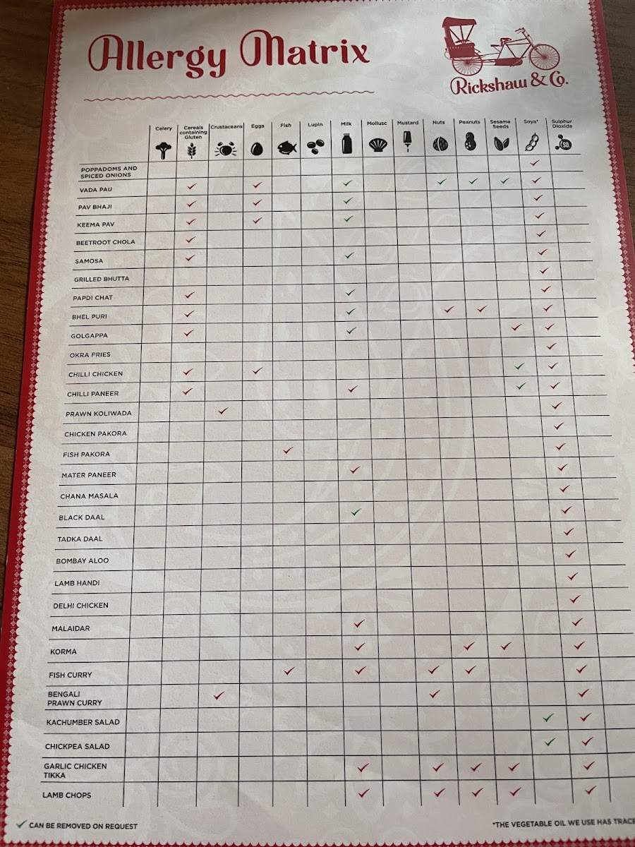 Detailed allergen matrix for every item.