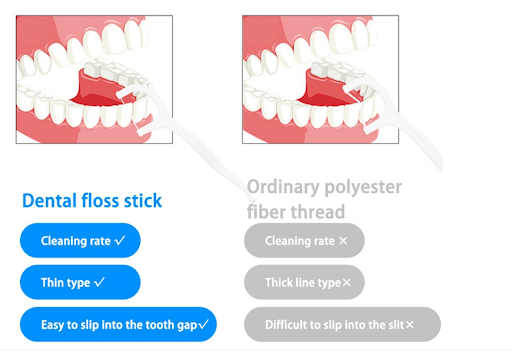 Title 7, 50 Ultra-fine Floss Picks for Effective Cleanin...