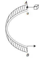 Friction coefficient