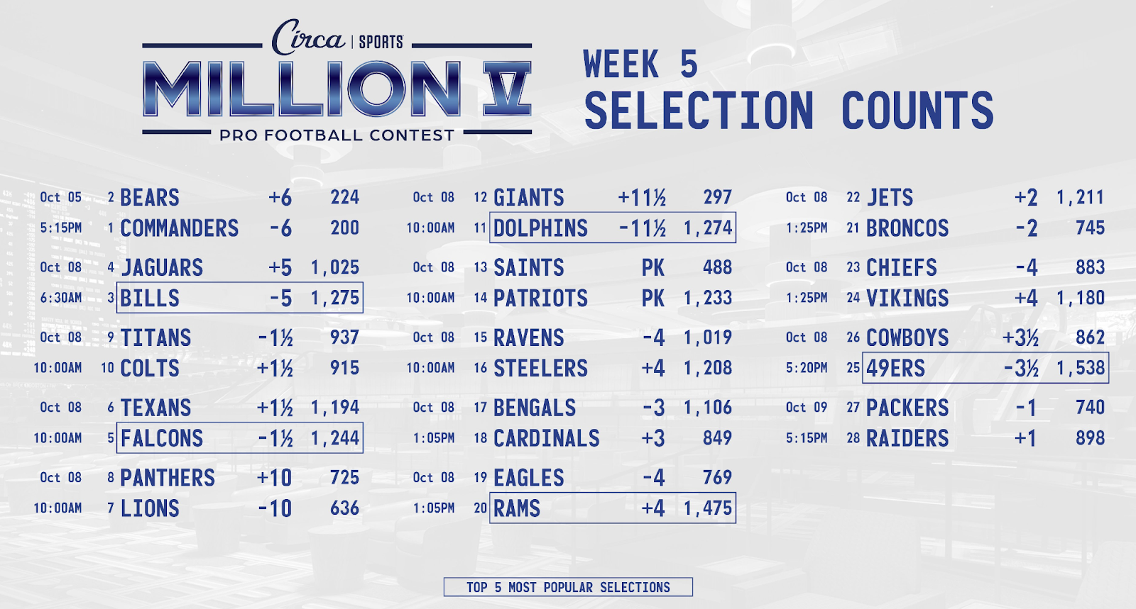 NFL Picks: Circa Sports Million Week 1 Picks and Analysis