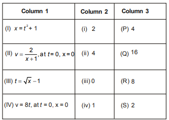 Kinematic equations for uniformly accelerated motion