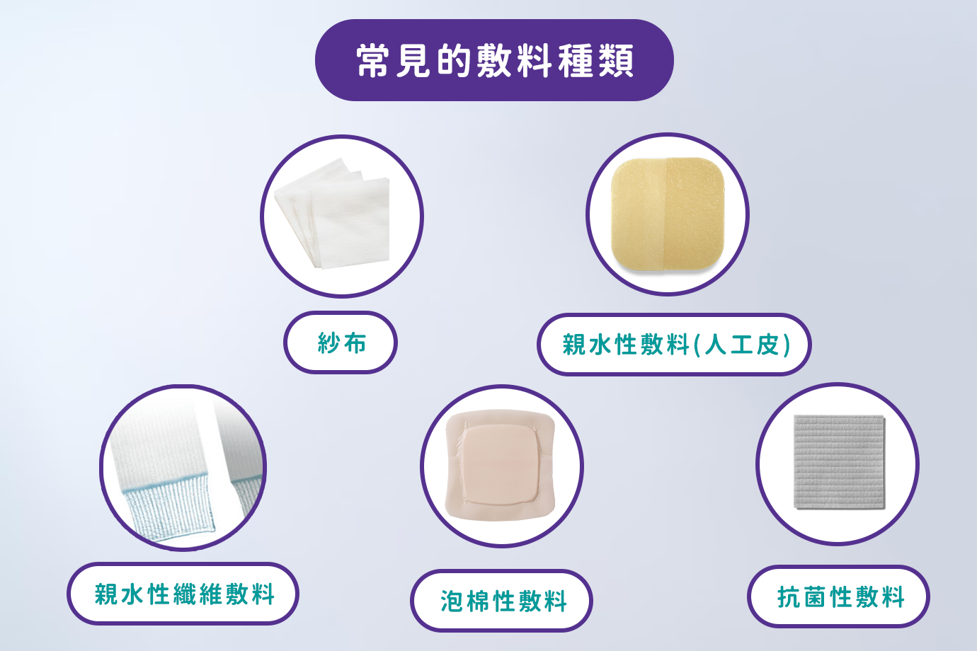 傷口護理常見的敷料種類