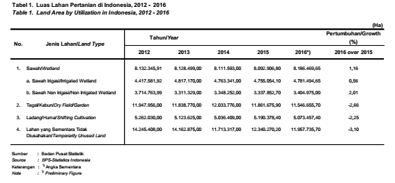 dok bps