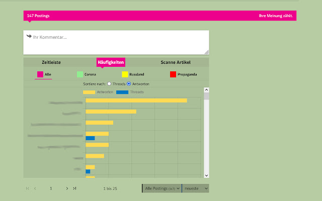 derStandard User Analyzer chrome extension