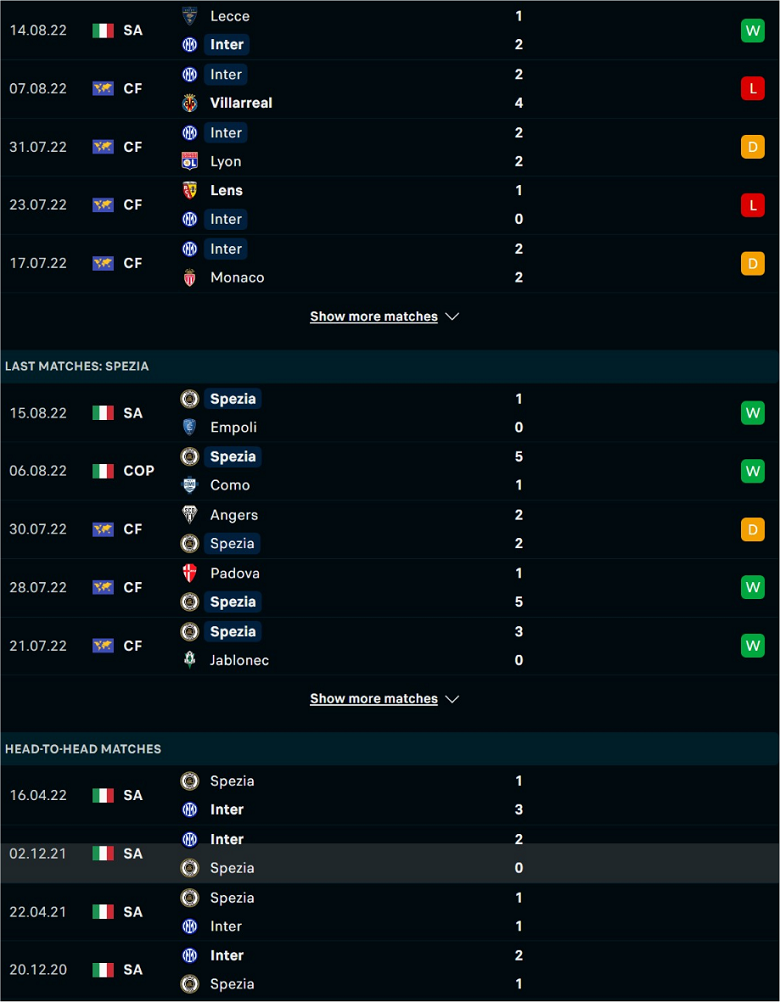 Nhận định, soi kèo Inter Milan vs Spezia, 1h45 ngày 21/8: Tưởng dễ mà khó - Ảnh 2