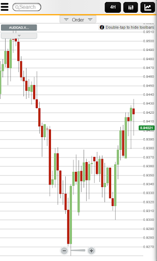 SynergyFX Mobile Trader