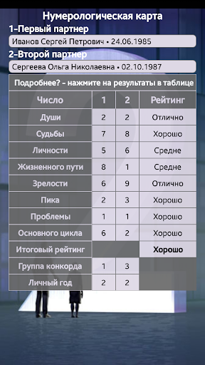 Screenshot Нумерология любви
