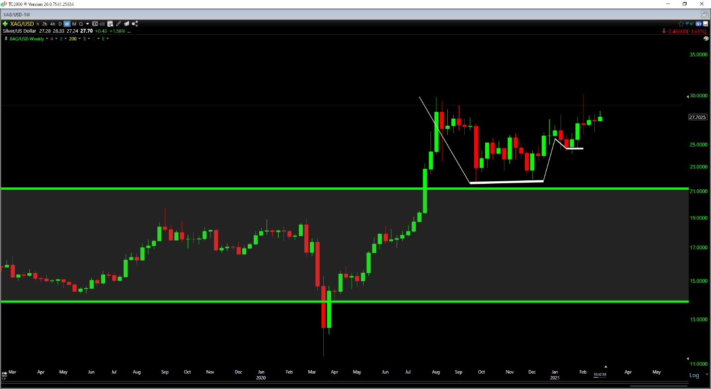 Chart, histogram Description automatically generated