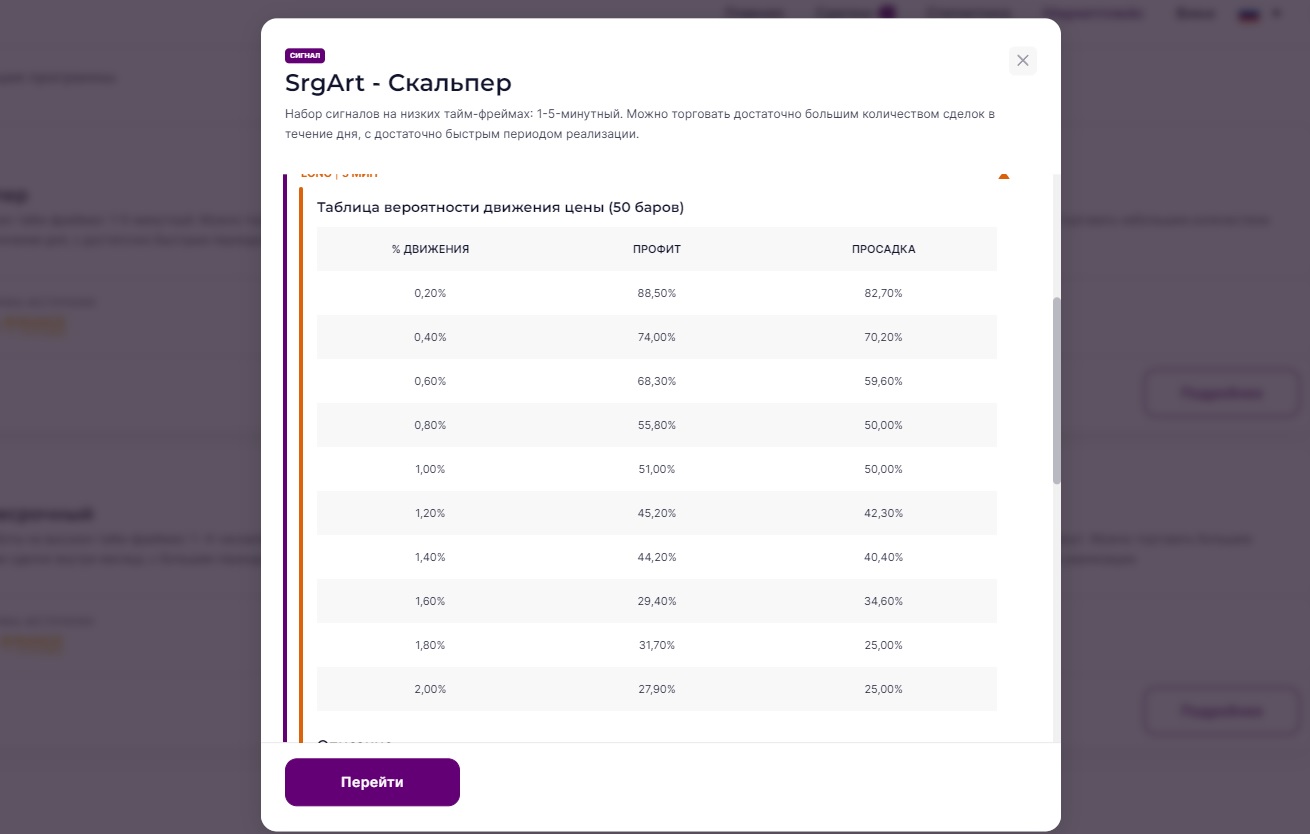 Как использовать таблицу вероятностей по сигналам SrgArt?