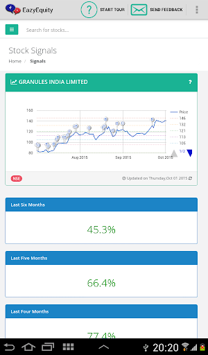 Eazy Equity Indian Share Market
