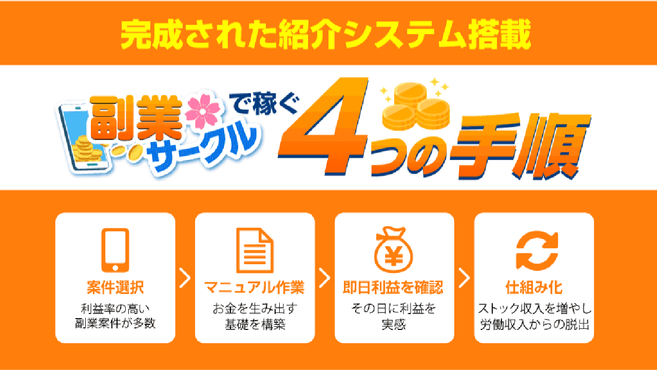 副業 詐欺 評判 口コミ 怪しい 副業サークル