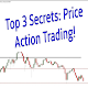 Download Top Priceaction Signals For PC Windows and Mac