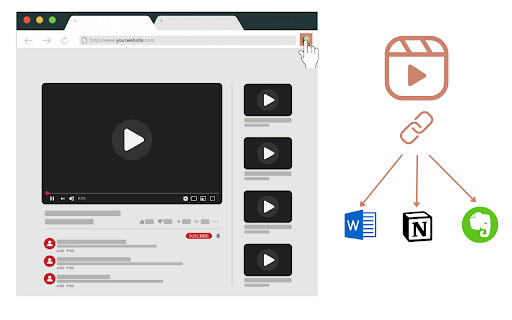 YouTube Ad URL Clipper