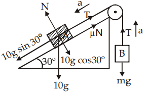 Solution Image