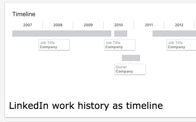 InTimeline chrome extension