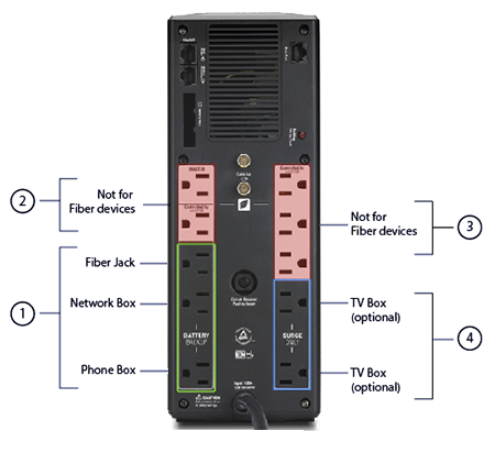 Google Fiber battery backup unit plug side