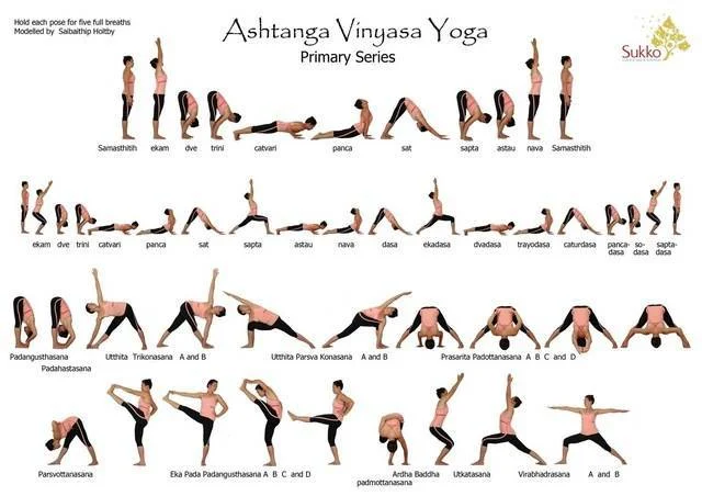 Ultimate Guide To 10 Different Types Of Yoga