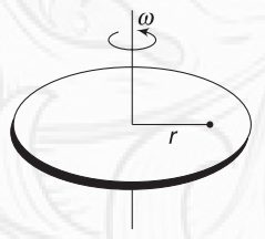 Angular displacement, angular velocity, angular acceleration