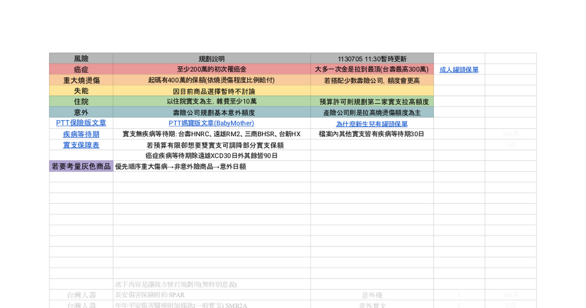 [其他] 問題幫寶寶投保