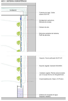 aire acondicionado vegetal 