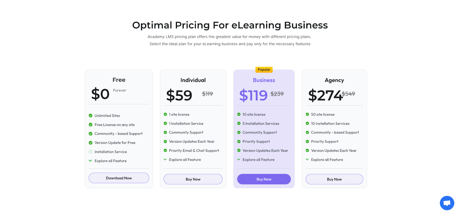 elearning business: academy lms pro pricing 